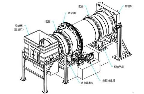 有機(jī)肥烘干機(jī)結(jié)構(gòu)圖