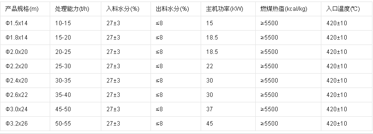 粉煤灰烘干機(jī)技術(shù)參數(shù)